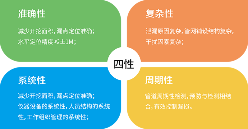 管道泄漏检测