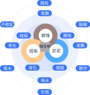 管道防腐层检测