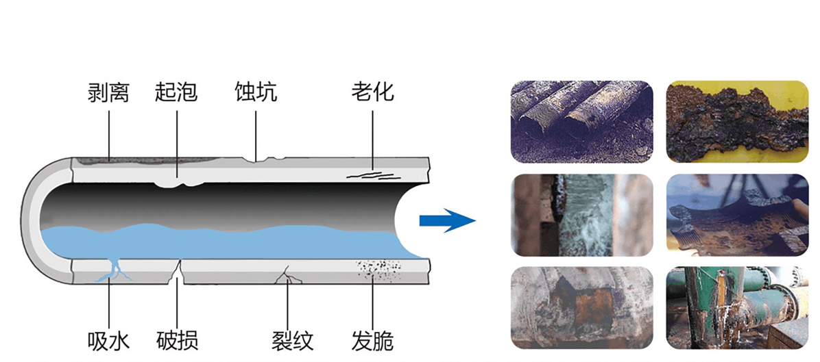 管道防腐层检测