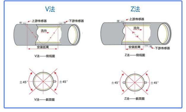 换热器流量标定