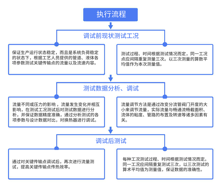 换热器流量标定